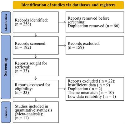 Association between uric acid and the risk of hemorrhagic transformation in patients with acute ischemic stroke: a systematic review and meta-analysis